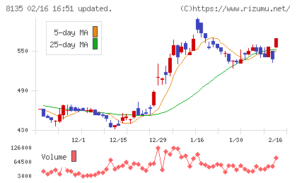 ゼットチャート