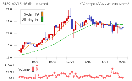 ナガホリチャート