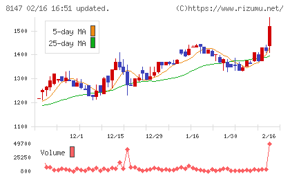 トミタチャート