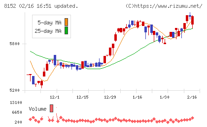 ソマールチャート