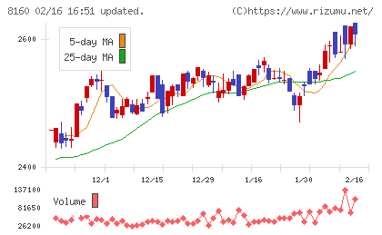 木曽路チャート