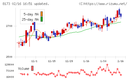 上新電機チャート
