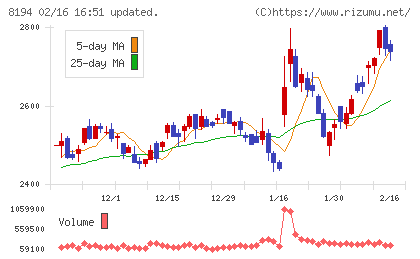 ライフコーポレーションチャート