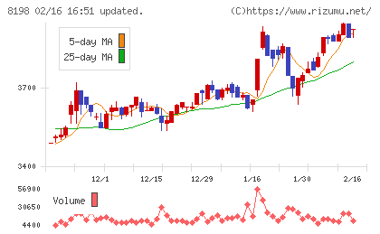 マックスバリュ東海チャート