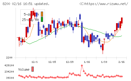 リンガーハットチャート