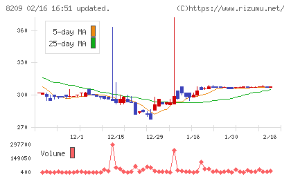 フレンドリーチャート
