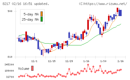オークワチャート