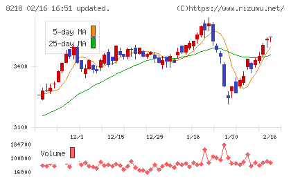 コメリチャート