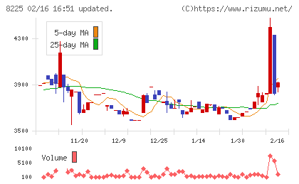 タカチホチャート
