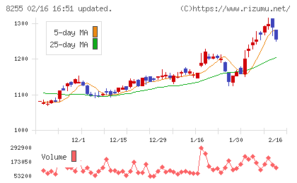 アクシアル　リテイリングチャート