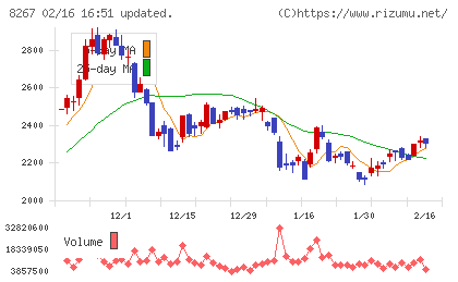 イオンチャート