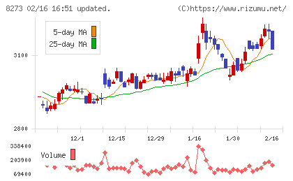 イズミチャート