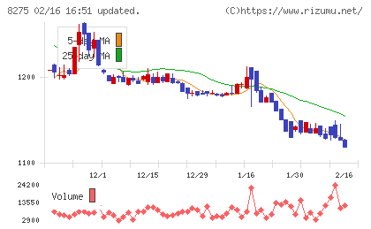 フォーバルチャート