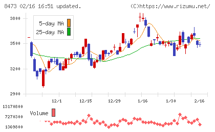 ＳＢＩホールディングスチャート