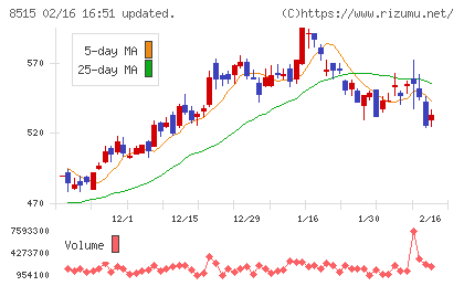 アイフルチャート