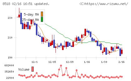 日本アジア投資チャート