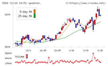 リコーリースチャート