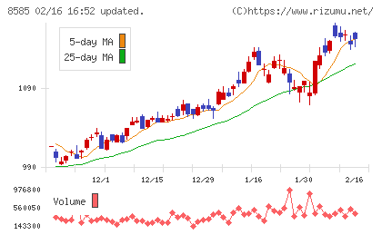 オリエントコーポレーションチャート