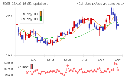 ジャフコ　グループチャート