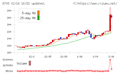 日産証券グループチャート