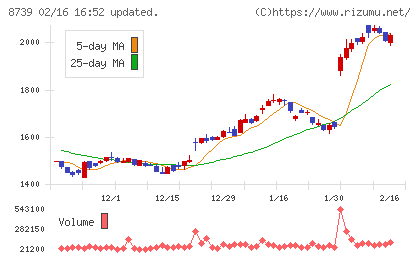 スパークス・グループチャート