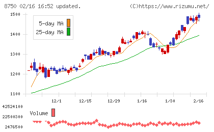 第一生命ホールディングスチャート