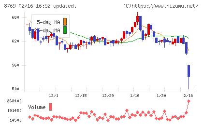 アドバンテッジリスクマネジメントチャート