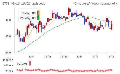 イー・ギャランティチャート