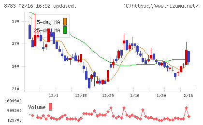 ａｂｃチャート