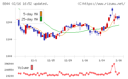 コスモスイニシアチャート