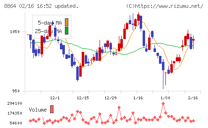 空港施設チャート