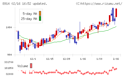 エリアリンクチャート