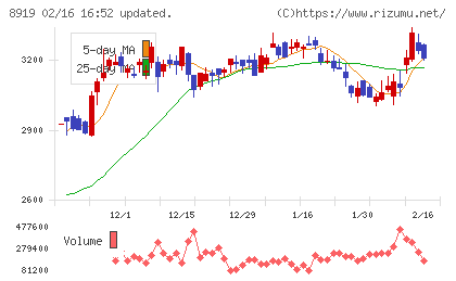 カチタスチャート