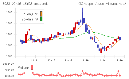 トーセイチャート