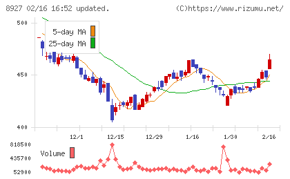 明豊エンタープライズチャート
