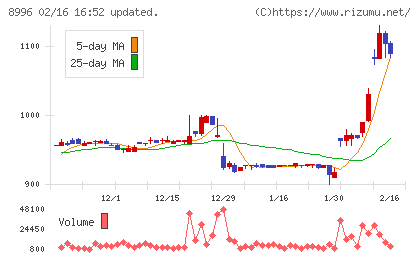 ハウスフリーダムチャート