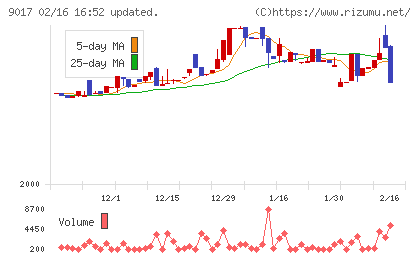 新潟交通チャート