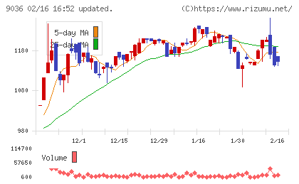東部ネットワークチャート