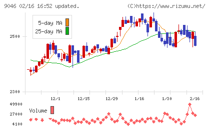 神戸電鉄チャート