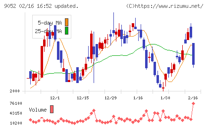 山陽電気鉄道チャート