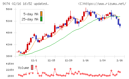 日本石油輸送チャート