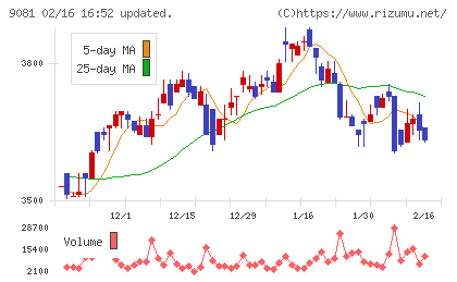 神奈川中央交通チャート