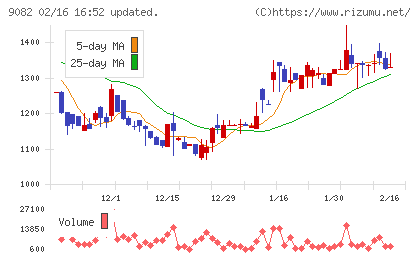 大和自動車交通チャート