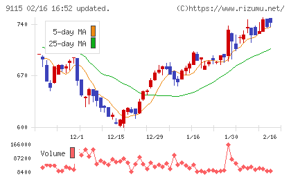 明海グループチャート