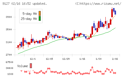 玉井商船チャート