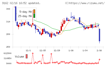 ブリーチチャート