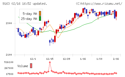 ナレルグループチャート
