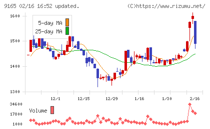 クオルテックチャート