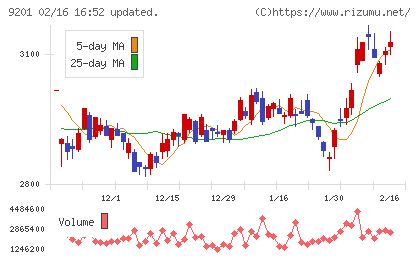 日本航空チャート