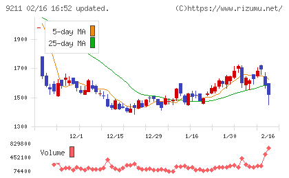 エフ・コードチャート